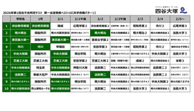 2026年第1回合不合判定テスト　第一志望者数ベスト10【共学併願パターン】