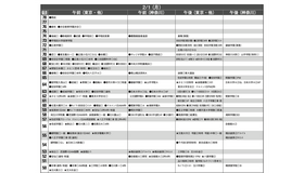 予想偏差値4月版（男子・2月1日）