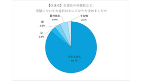【保護者】志望校や併願校など、受験についての選択はおもに誰が決めたか
