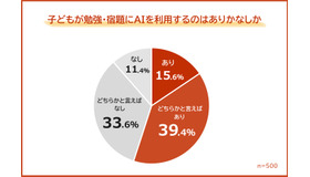 子供が勉強・宿題にAIを利用するのはありかなしか