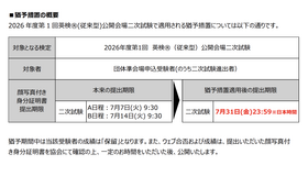 「顔写真付き身分証明書」提出の猶予措置の概要