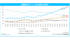 企業選択のポイント