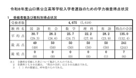 受検者数および教科別得点状況