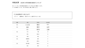 2026年 大学合格者 高校別ランキング「中央大学」