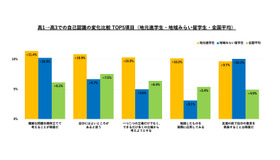 地域みらい留学：調査結果