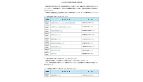 令和8年司法試験予備試験の試験会場