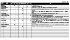 2027年入試変更点（4/30更新）