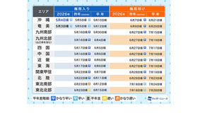 沖縄・奄美が梅雨入り…平年より早め