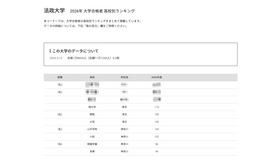 2026年 大学合格者 高校別ランキング「法政大学」