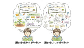 「語彙の壁」のイメージ