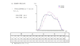 受検者の得点分布