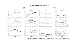 東京大学教養部体力テスト