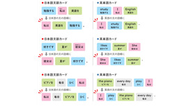『小学校高学年から使える　英語でつまずかない本』（著：森圭示）より