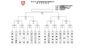 第65回春季北海道高等学校野球大会の組合わせ日程表