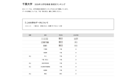 2026年 大学合格者 高校別ランキング「千葉大学」