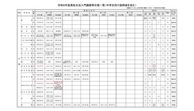 令和8年度高校生活入門講座等日程一覧（中学生向け説明会を含む）