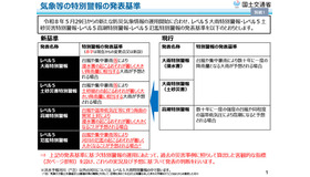 気象等の特別警報の発表基準