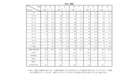 得点一覧表