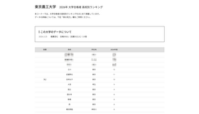 2026年 大学合格者 高校別ランキング「東京農工大学」