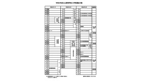 令和9年度公立高等学校入学者選抜日程