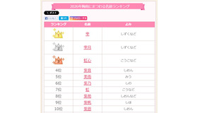 2026年梅雨にまつわる名前ランキングトップ10