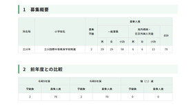 令和9年度東京都立立川国際中等教育学校附属小学校の第一学年児童の募集人員等