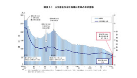 出生数および合計特殊出生率の年次推移