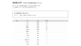 2026年 大学合格者 高校別ランキング「東京都立大学」