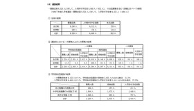 選抜結果
