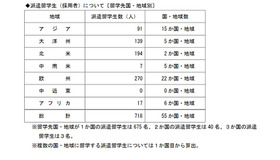 選考結果〔コース別〕