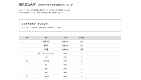 2026年 大学合格者 高校別ランキング「横浜国立大学」