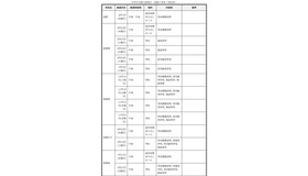 中学生対象の説明会・体験入学等＜学校別＞
