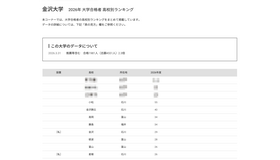2026年 大学合格者 高校別ランキング「金沢大学」