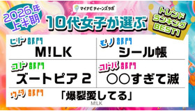 0代女子が選ぶ2026年上半期トレンドランキング