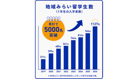 地域みらい留学生数