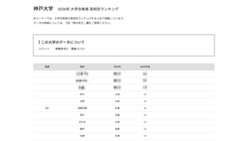 2026年 大学合格者 高校別ランキング「神戸大学」