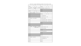 令和9年度東京都立中等教育学校および東京都立中学校入学者決定の日程