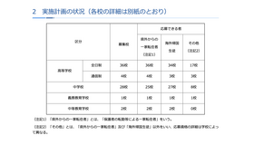令和8年度第2学期（後期）受入れ 実施計画の状況