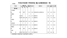 中学校・男子校