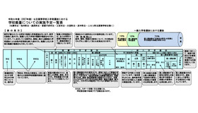 令和9年度（2027年度）北海道公立高等学校入学者選抜における学校裁量についての実施予定一覧表