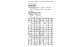 令和9年度 埼玉県公立高等学校第1学年および専攻科第1学年並びに県立中学校第1学年生徒募集人員