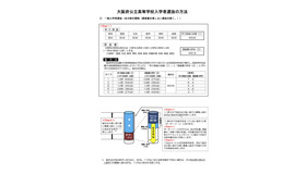 大阪府公立高等学校入学者選抜の方法