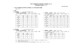 2027年度長野県公立高等学校入学者選抜における学校別実施予定概要