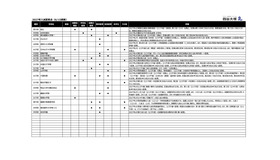 2027年入試変更点（6/15更新）