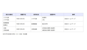 校名の募集対象校