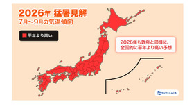 夏の気温傾向