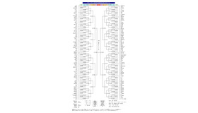 第108回 全国高等学校野球選手権 神奈川大会 組み合わせ