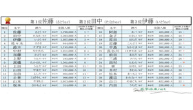 2026年上半期名字トレンドアクセスランキング