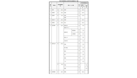 2027年度群馬県公立高等学校生徒募集定員