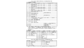 令和9年度三重県立高等学校入学者選抜実施日程